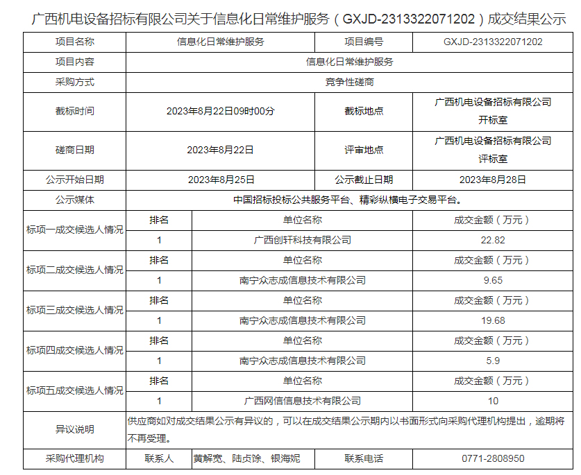 广西机电设备招标有限公司关于信息化日常维护服务（GXJD-2313322071202）成交结果公示